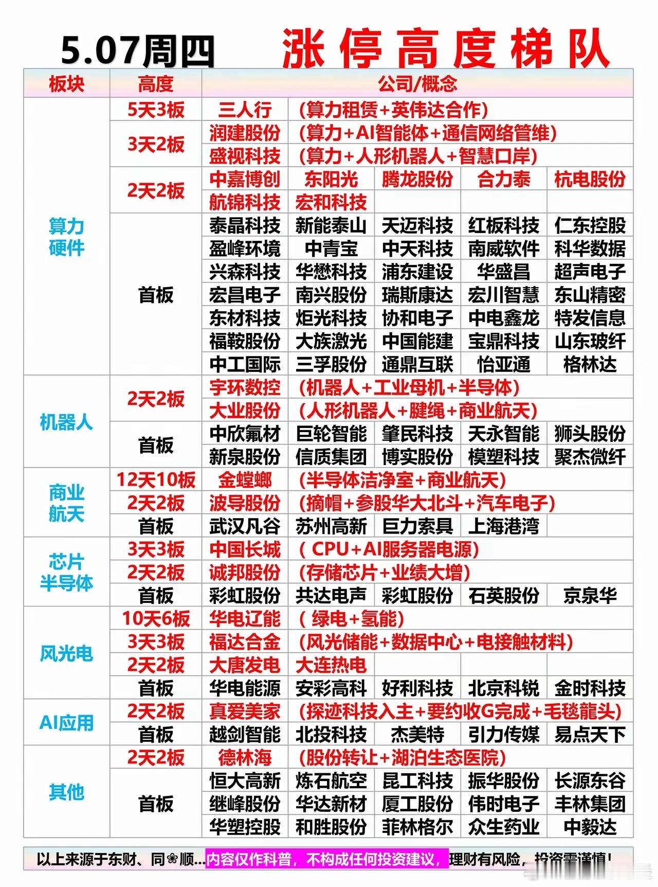 5月7日涨停复盘 