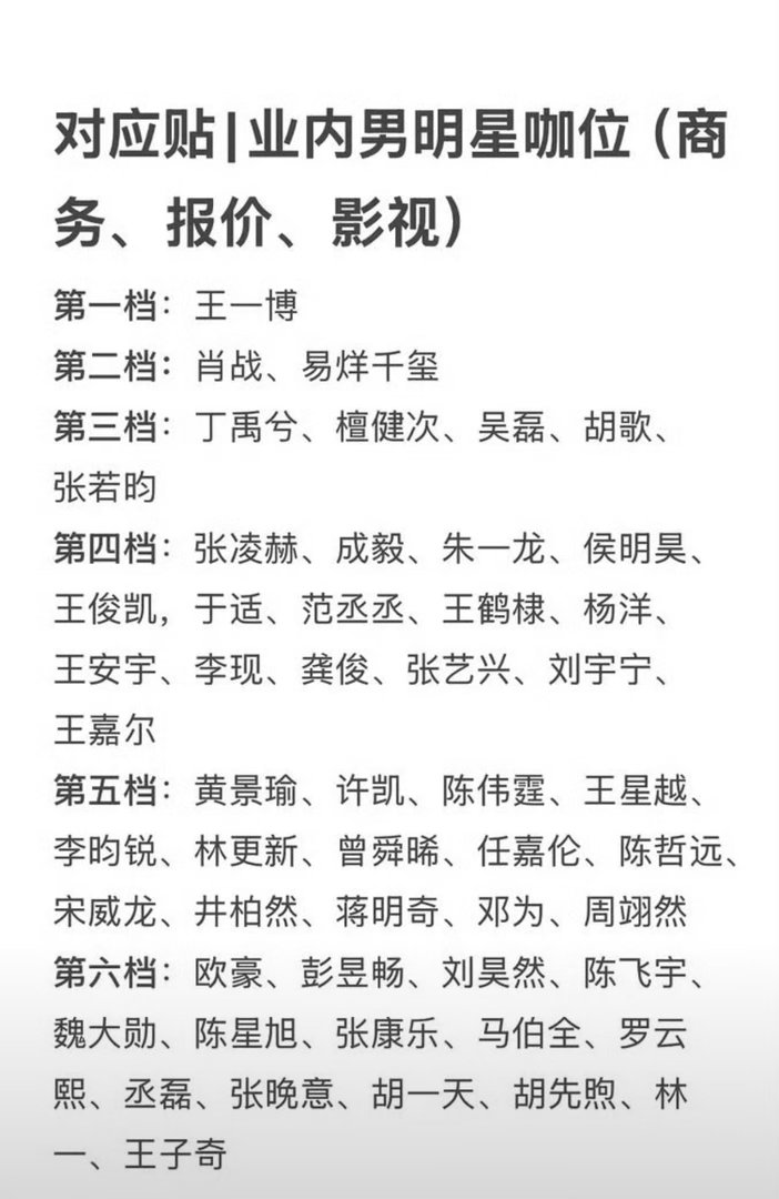 客观说，王一博确实是第一档。但这张图不是王一博粉丝做的，王一博家做图不会把xz和