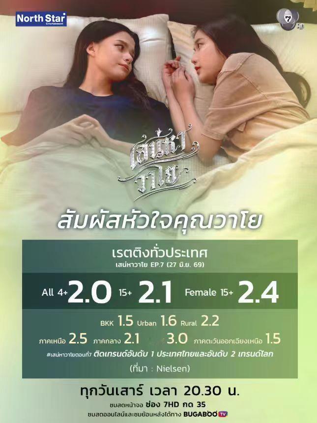 FreenBecky freenbecky 全国收视率《风之恋歌》第7集（202