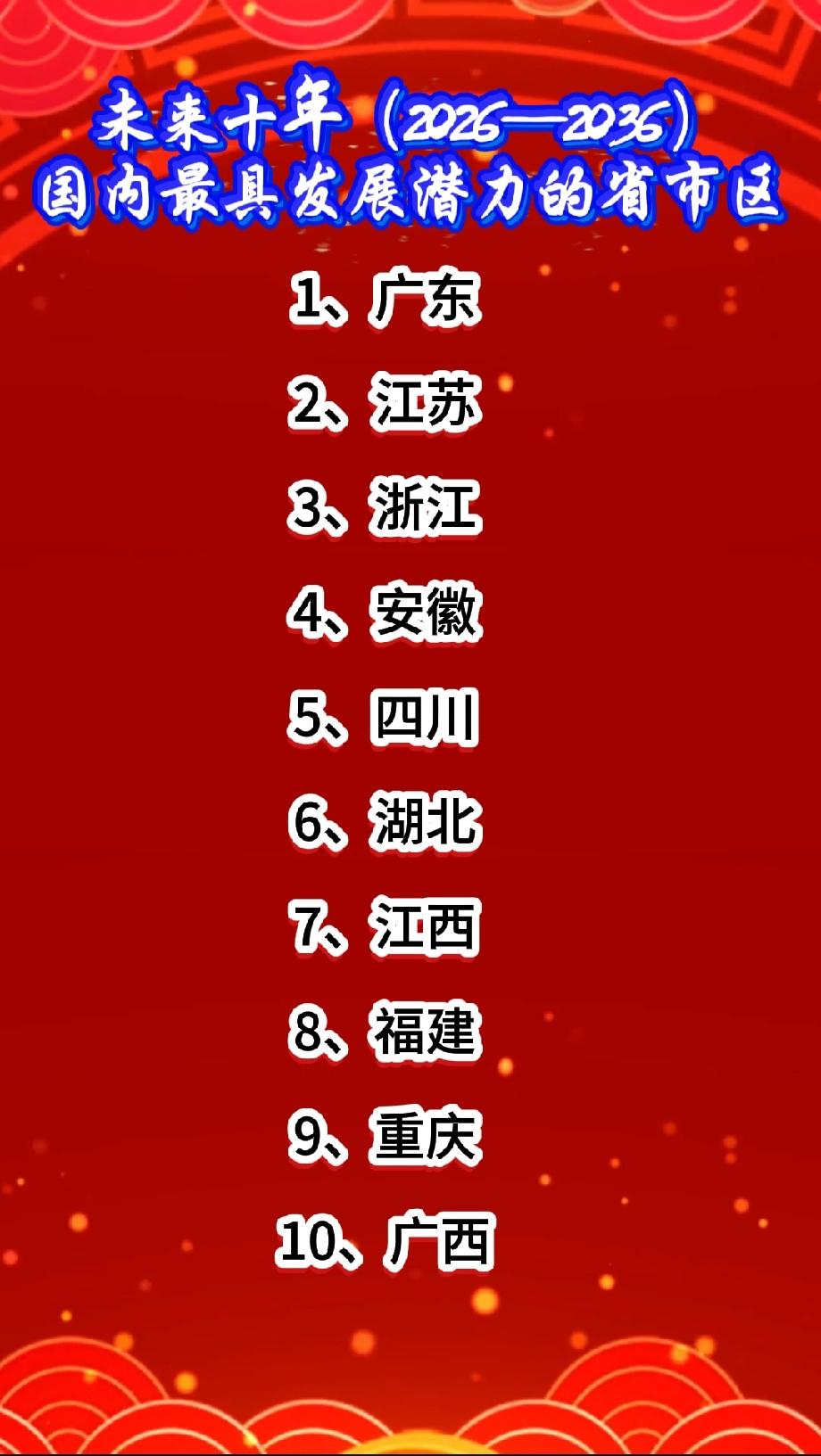未来十年（2026-2036）最具发展潜力十大省市排名
 
评判核心标准
 
1