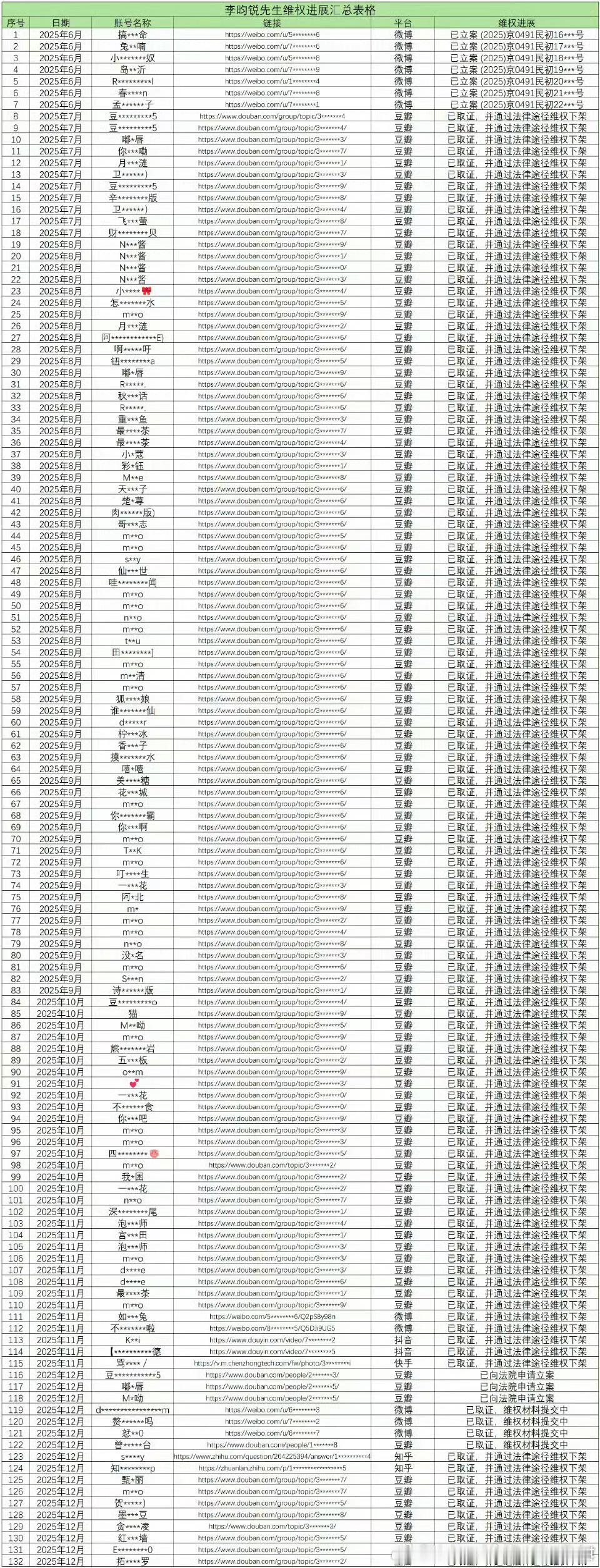 小林告了好多豆瓣的垃圾，这垃圾厂处理物谁告都大快人心李昀锐