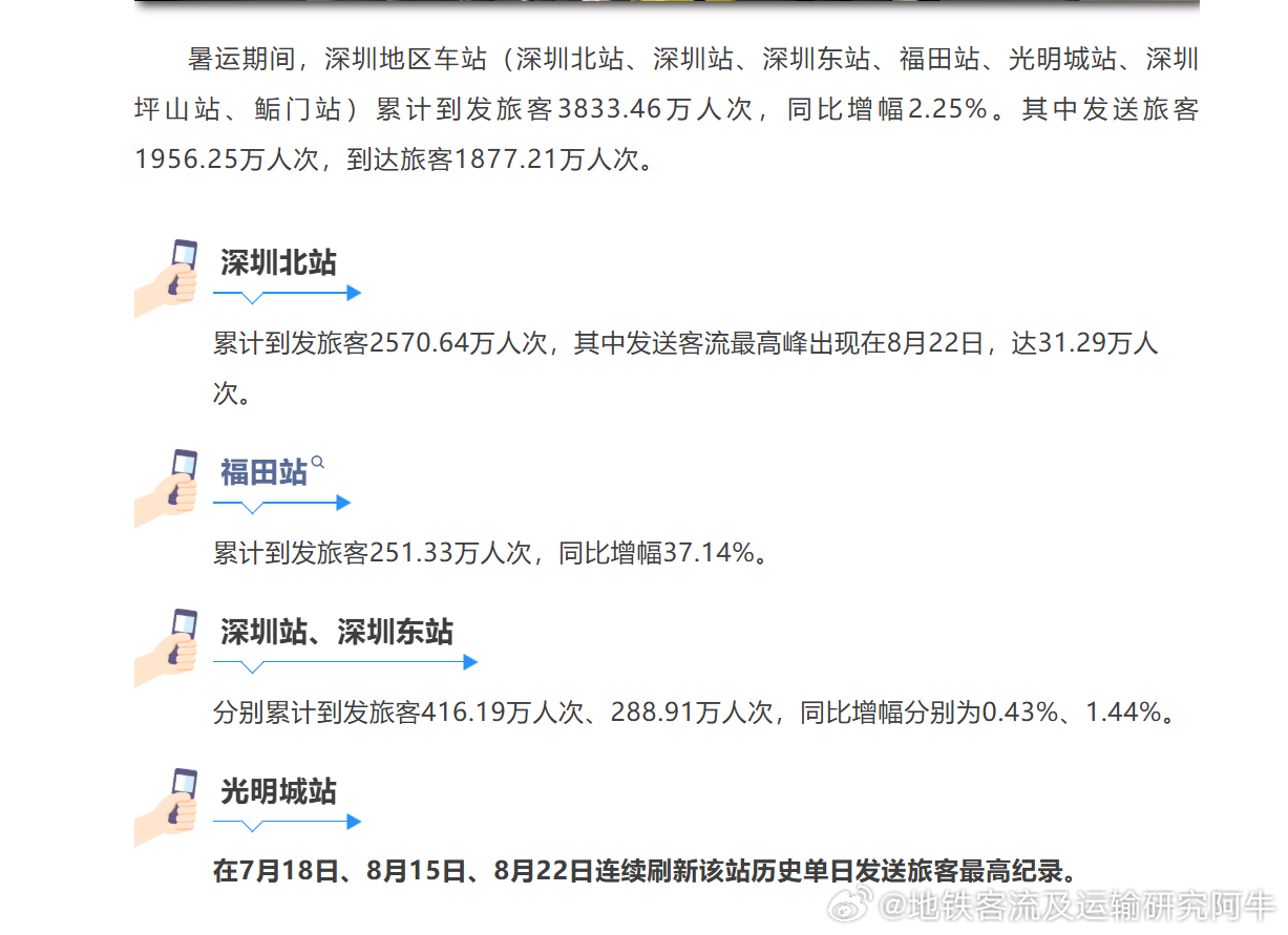 【深圳铁路 2026年暑运深圳铁路客流】暑运期间，深圳地区车站（深圳北站、深圳站