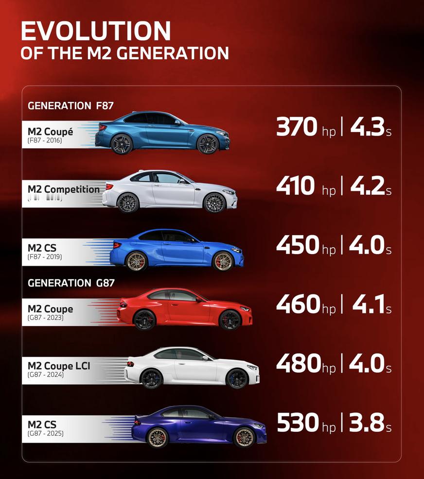 M2进化史bmwsky 宝马m2