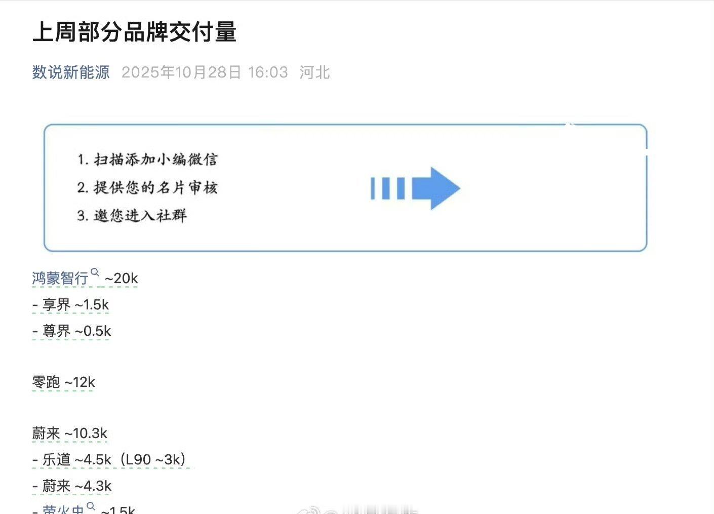 《数说新能源》发布的部分品牌交付数据：- 鸿蒙智行 2w，其中享界 1.5w，尊