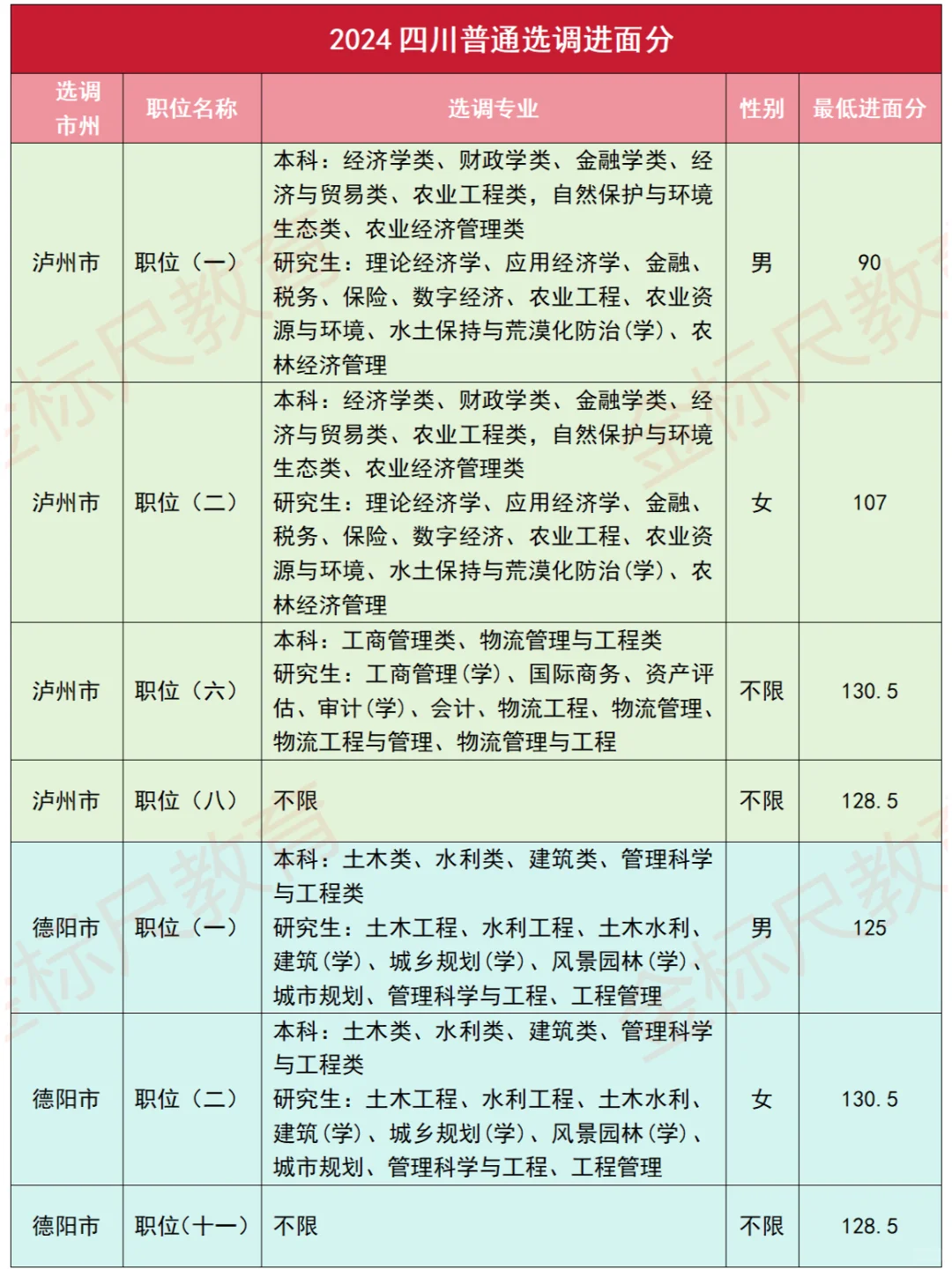 四川普通选调多少分进面？看看去年的进面分