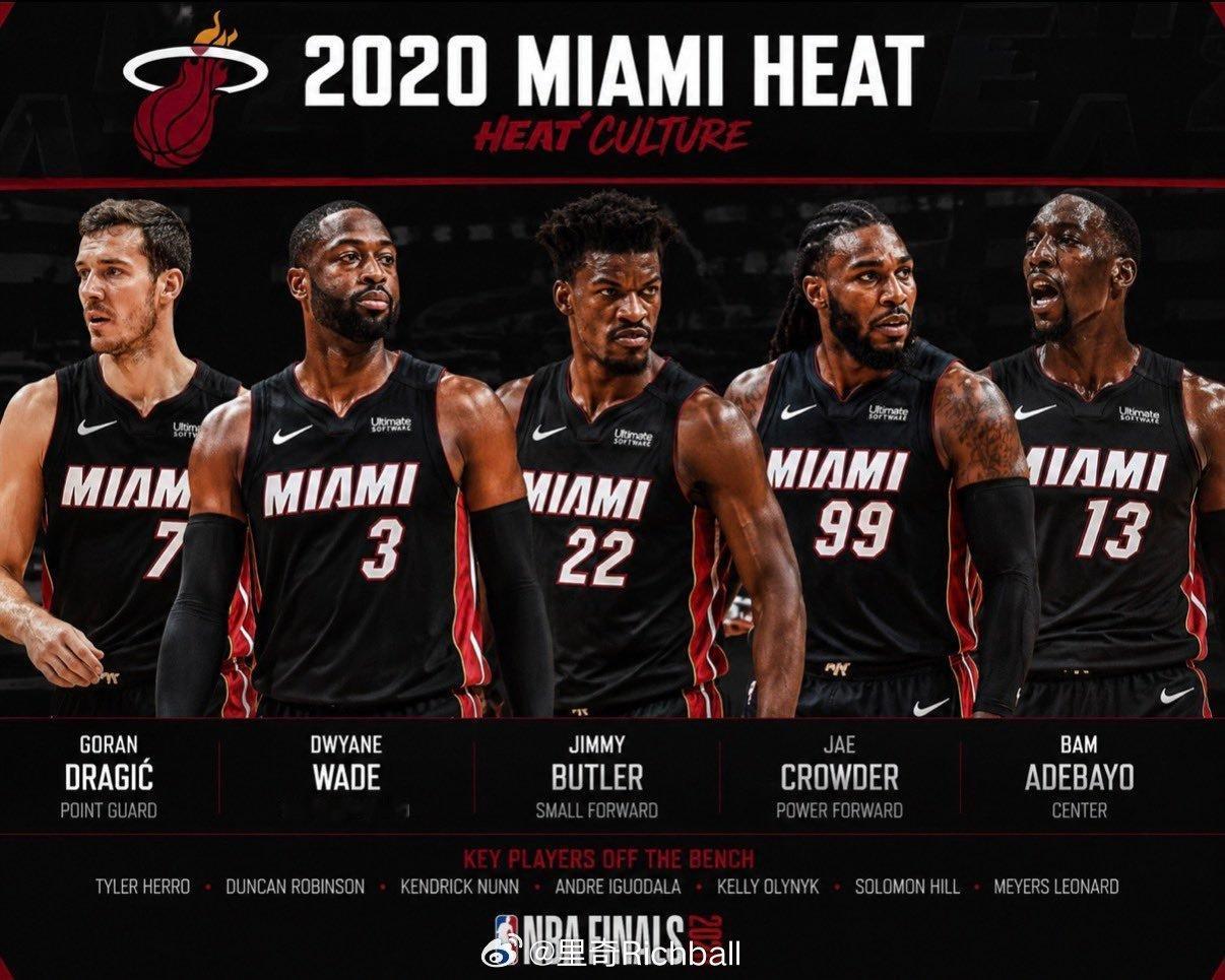 你觉得韦德晚一年退役的话，热火2020年能夺冠吗nba季后赛