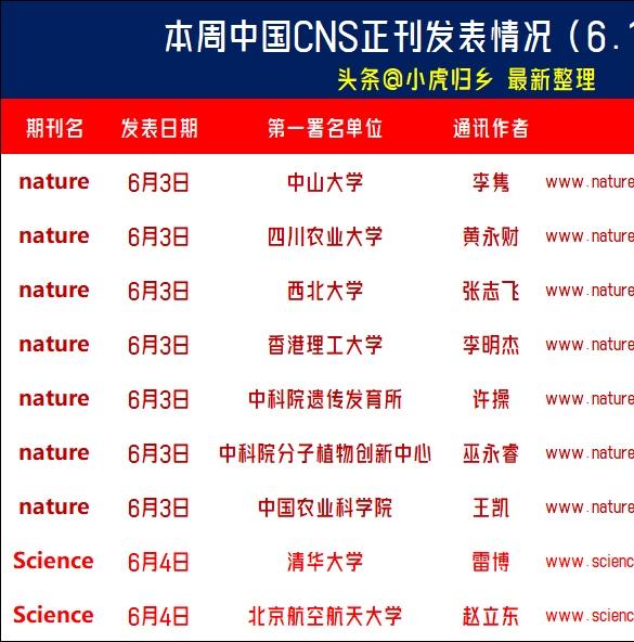 发了，系统屏蔽了//@痴言妄语胡说八道:上周咋就停更了？