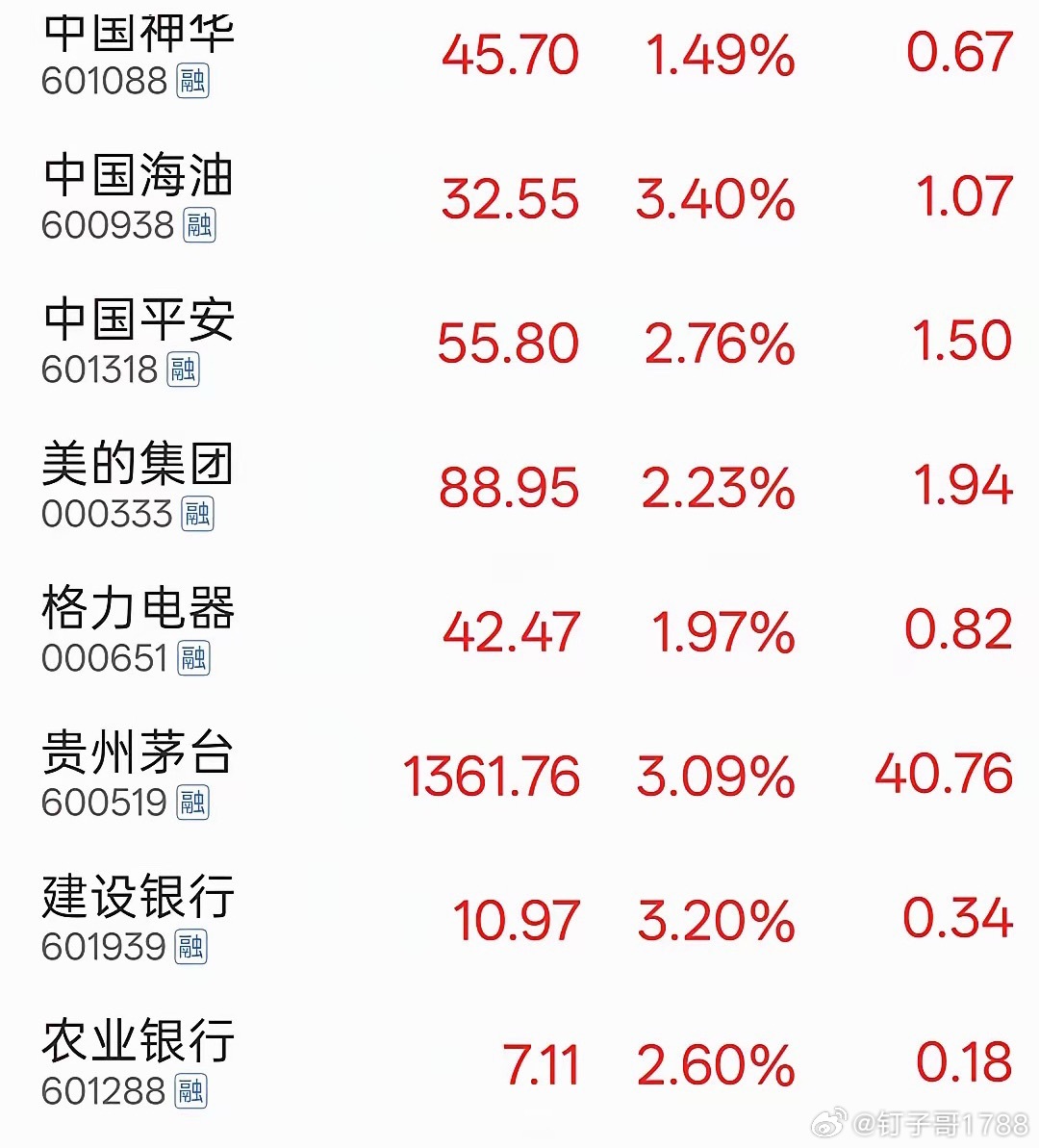 曾经很多人看不上老登，只有经历多了，才发现老登才是比较稳妥的，能够带领普通小散慢