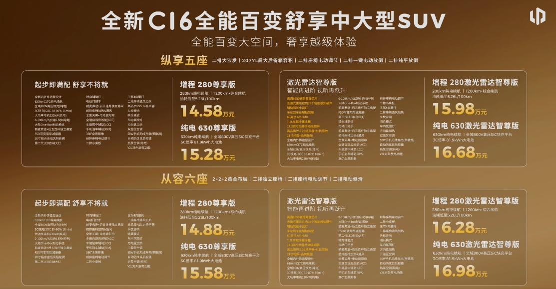【12.58万起，配置提升，全新零跑C10/C16上市】日前，零跑汽车正式发布全
