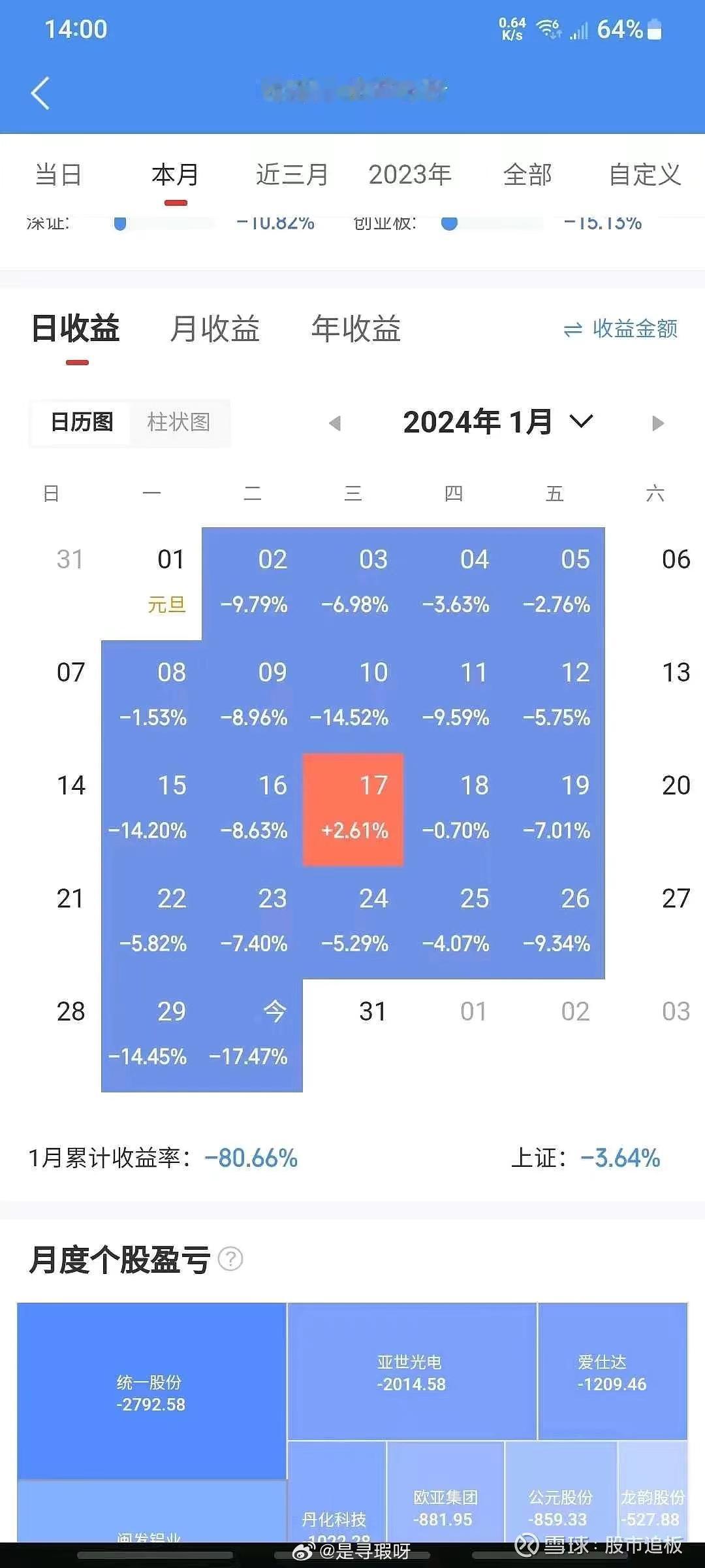 现在基金经理也没啥好路演的，等政策看放水，每年都是均值回归，估值历史低位买了扛着