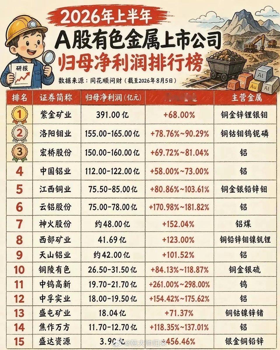 矿产博弈升级！有色资源，会成为下一个市场主线吗？特朗普放出重磅信号，宣布投入30