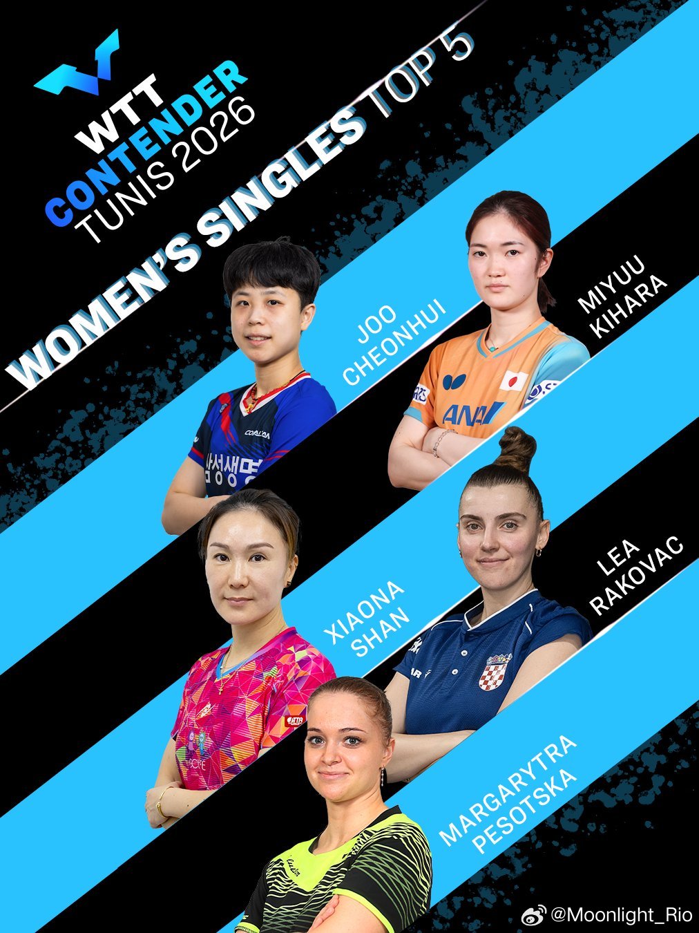 3.24-3.29 🇹🇳WTT常规挑战赛突尼斯站2026参赛名单 Top 5