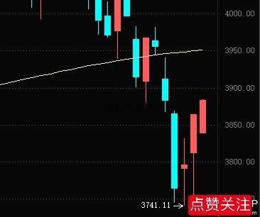 回到年线上方，才算企稳，不然，只能是超跌反弹！ 