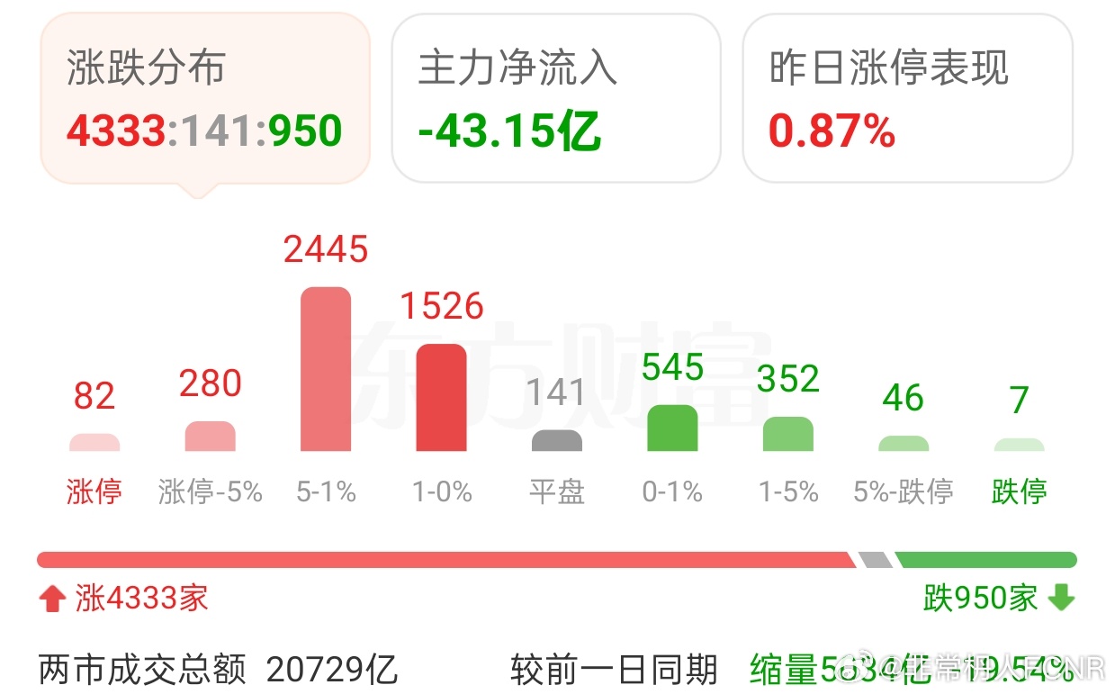 沪深300八年回报不足15个点 散户收益更加惨不忍睹2025/10/15/非常观