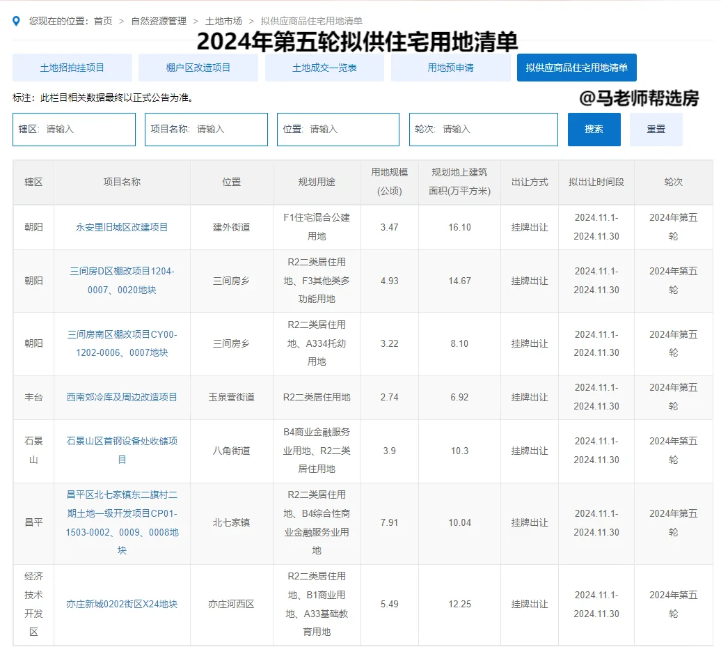 北京规自委网站发布了2024年度第五轮拟供应商品住宅用地清单 共涉及7...