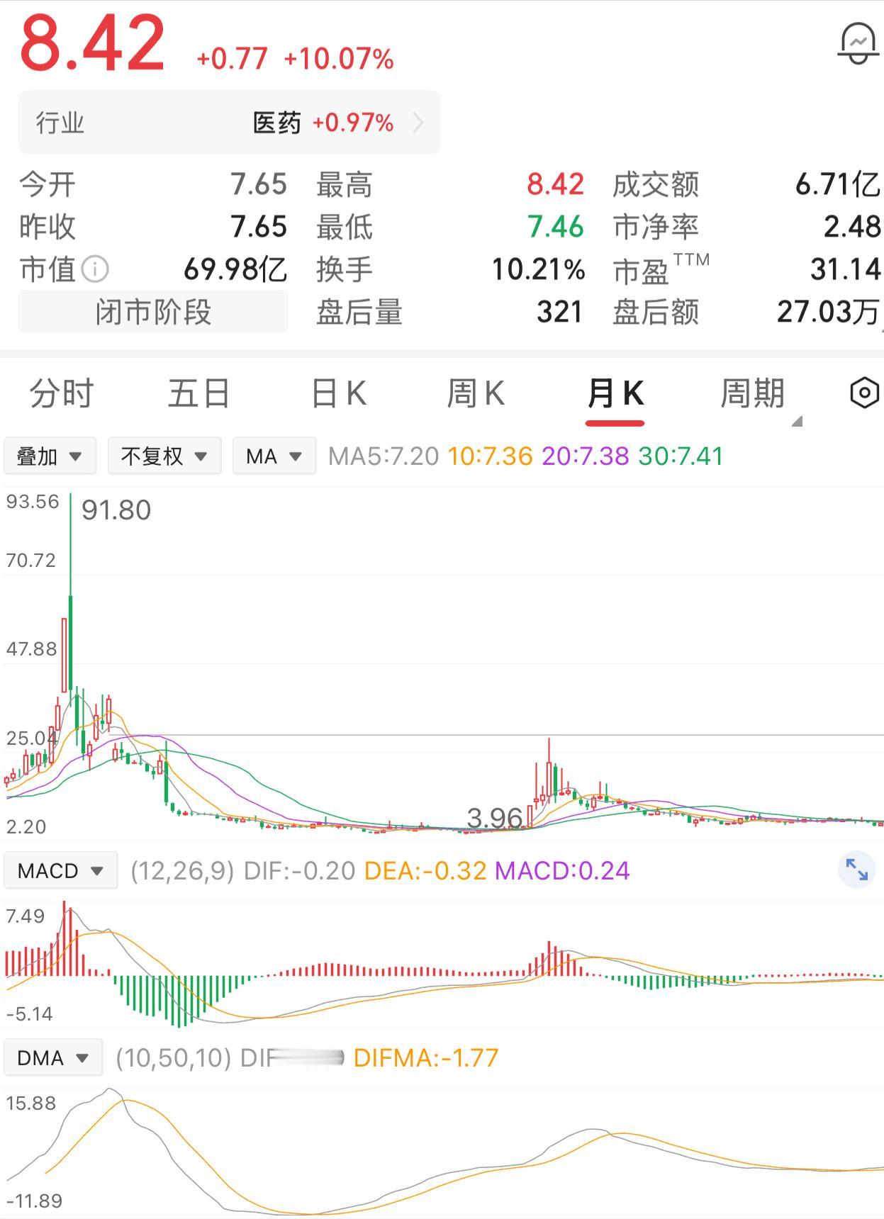 一位股民在90元高位买入5000股，当时行情火热，买入之后股价却掉头向下。他心存