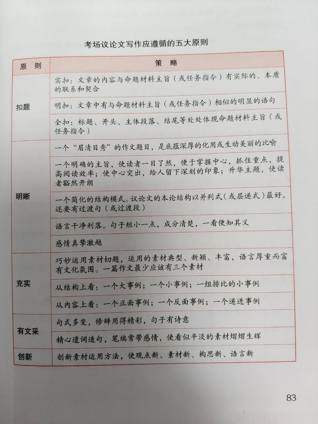 考场作文遣词造句的得分要领考场作文，在审题立意、布局谋篇之后，剩余的几乎全是语言