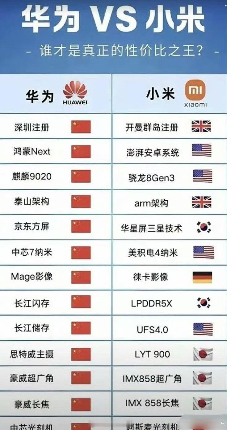 别太纠结手机是不是国产化啦，东西好价格实惠才是关键。 ​​​