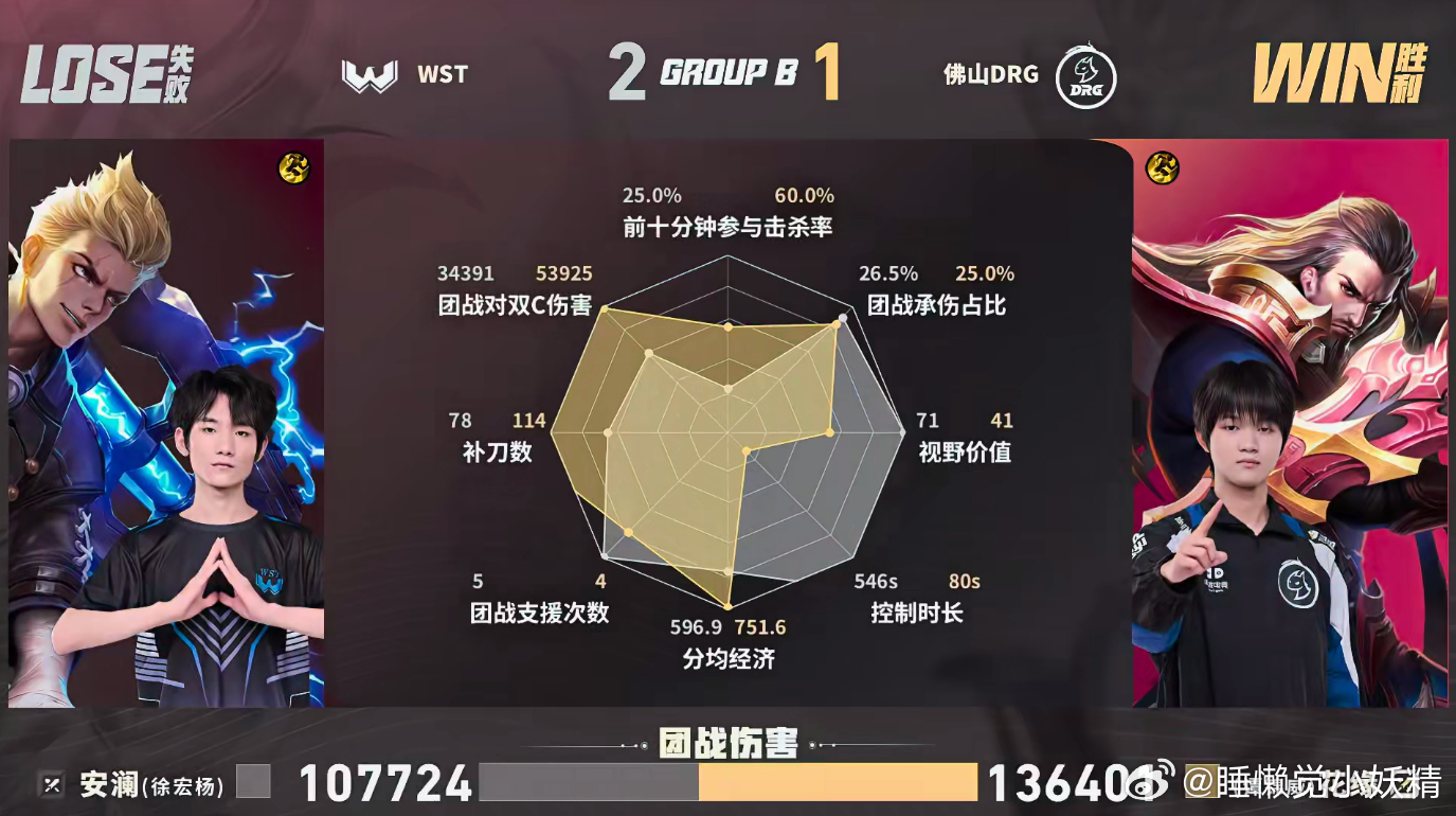 KPLDRG三条风龙大翻盘DRG在第三局完成史诗级逆转，三条风暴龙王是翻盘的关键