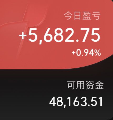 主力控盘还挺精确，既算作是红盘，又等于没有涨。上涨个股家数仅有三分之一，持股的体
