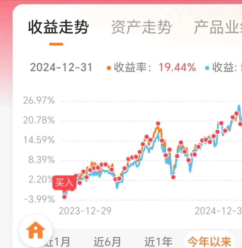 我的24年：大帐户（定投）