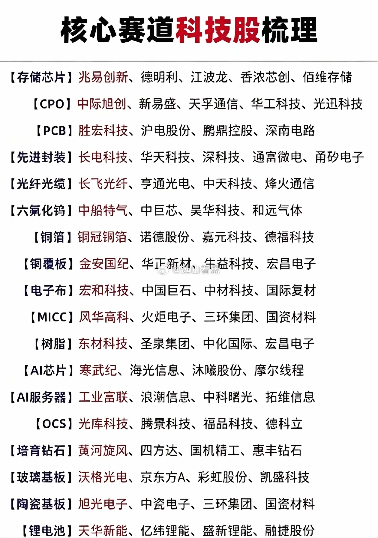 科技主线全赛道龙头清单，一次性整理完毕       当下市场资金主线依旧集中在硬