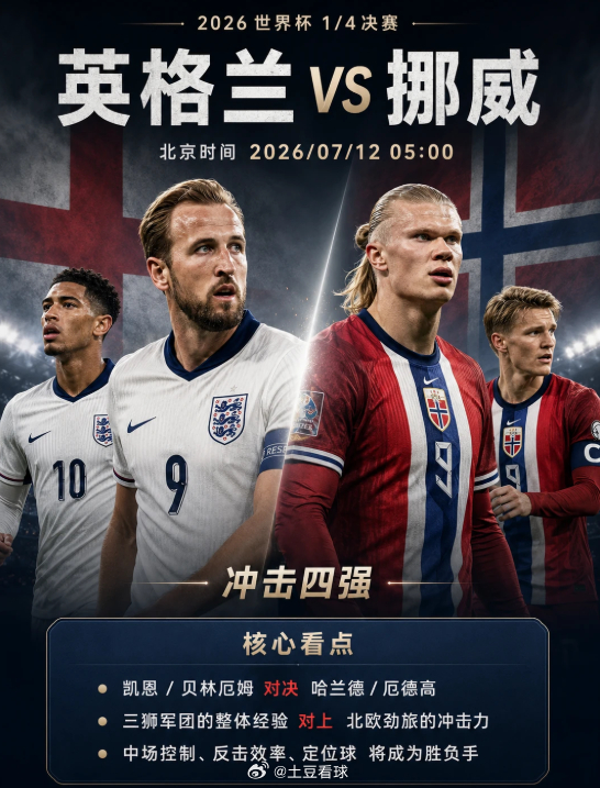 2026美加墨世界杯1/4淘汰赛，黑马挪威硬刚英格兰三狮军团，凯恩领衔锋线，贝林