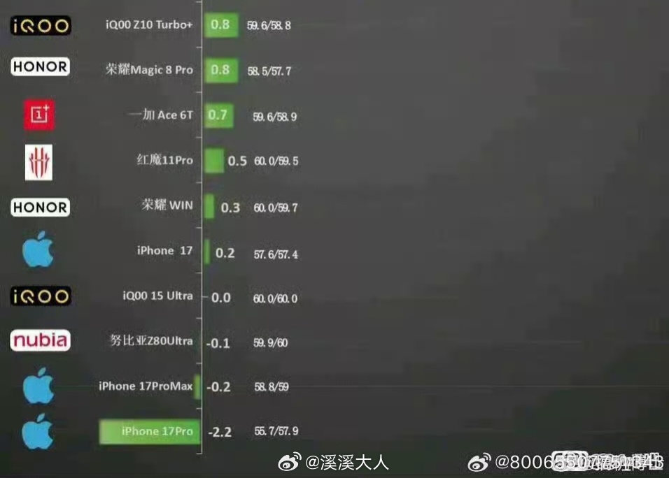 荣耀就是吃亏在太老实了，当然我觉得图2这些品牌也都还不错 