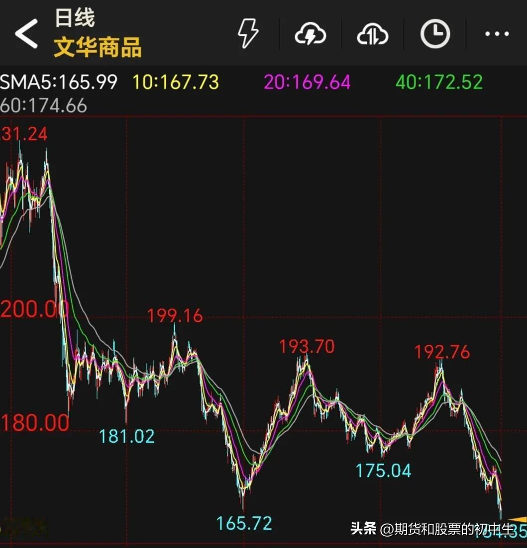 商品期货泥沙俱下，文华商品新低。
你说下午你不拉升股指，还好。
一拉宽基指数，还