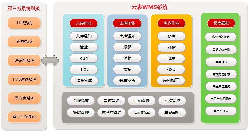 前些年给广州永福路一个做汽配电商的客户做了套订单库存系统，收了 8 万。上个月去