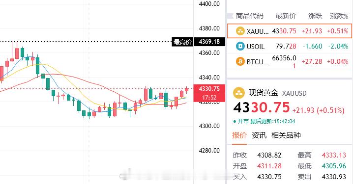 摸高抓低，此刻再次给到4330，那么我们不必客气，可参考4330/33再次介入空