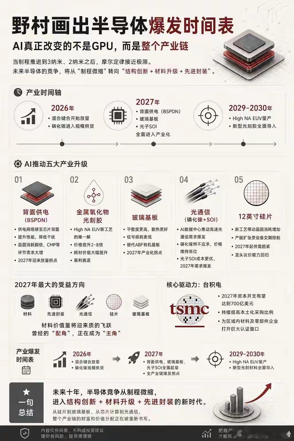 半导体爆发时间表 