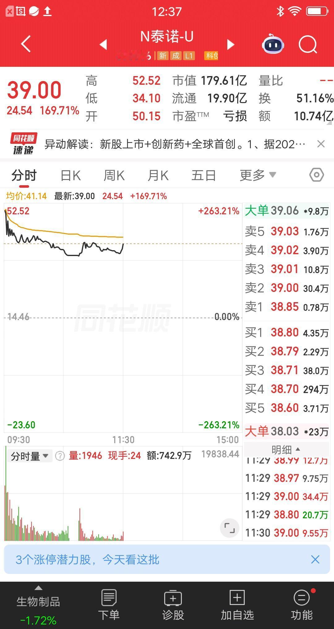 一位广东的股民，今天梭哈了新股泰诺麦博，价格52.52元建仓76万。他竞价的时候