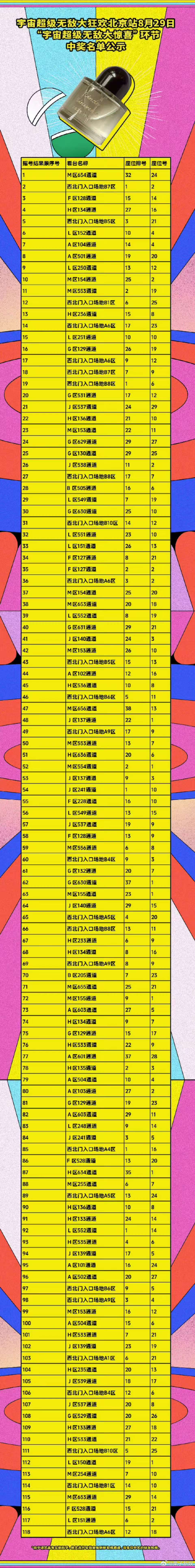 王源中奖名单王源北京站中奖名单王源北京站中奖名单，恭喜，[嘻嘻][嘻嘻] ​​​
