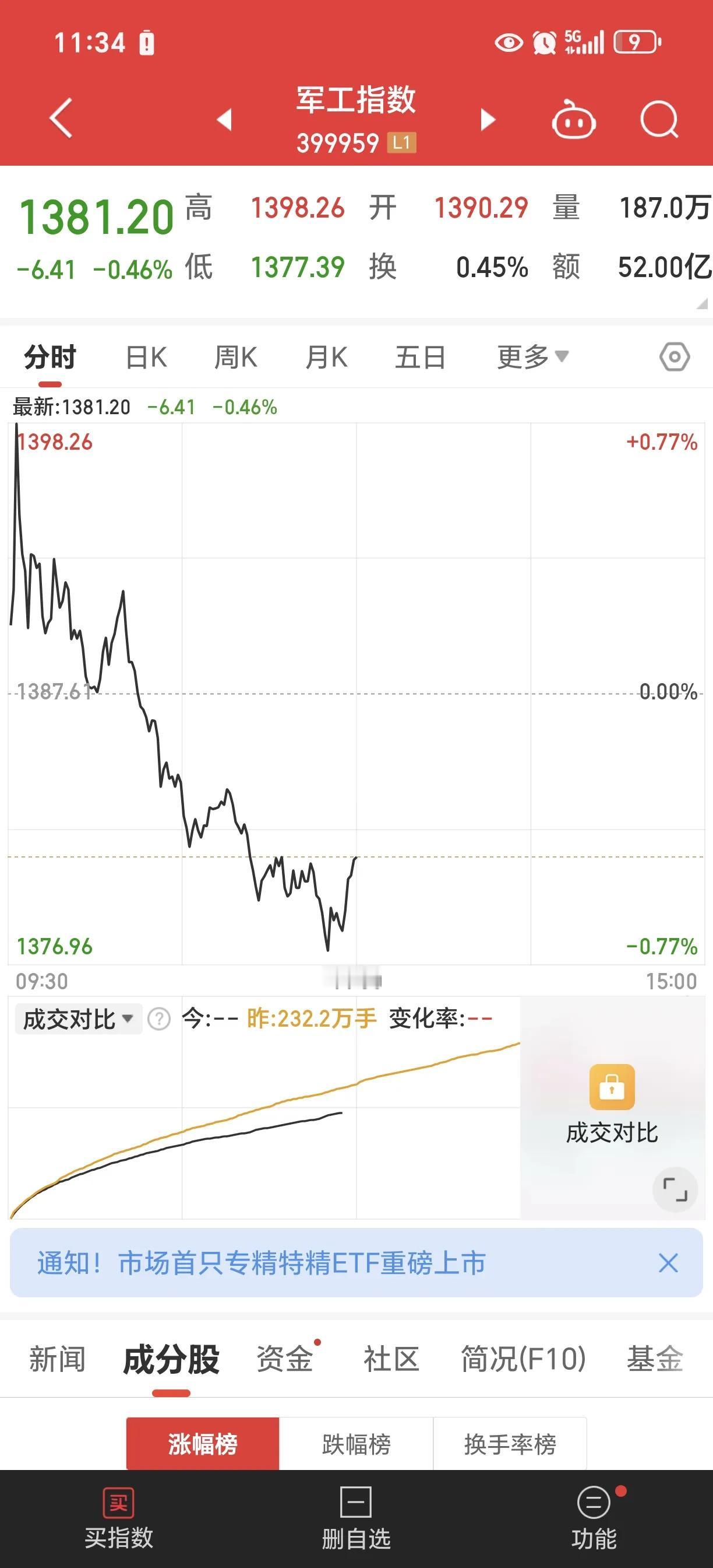 年前最后一个交易日，收个红吧！