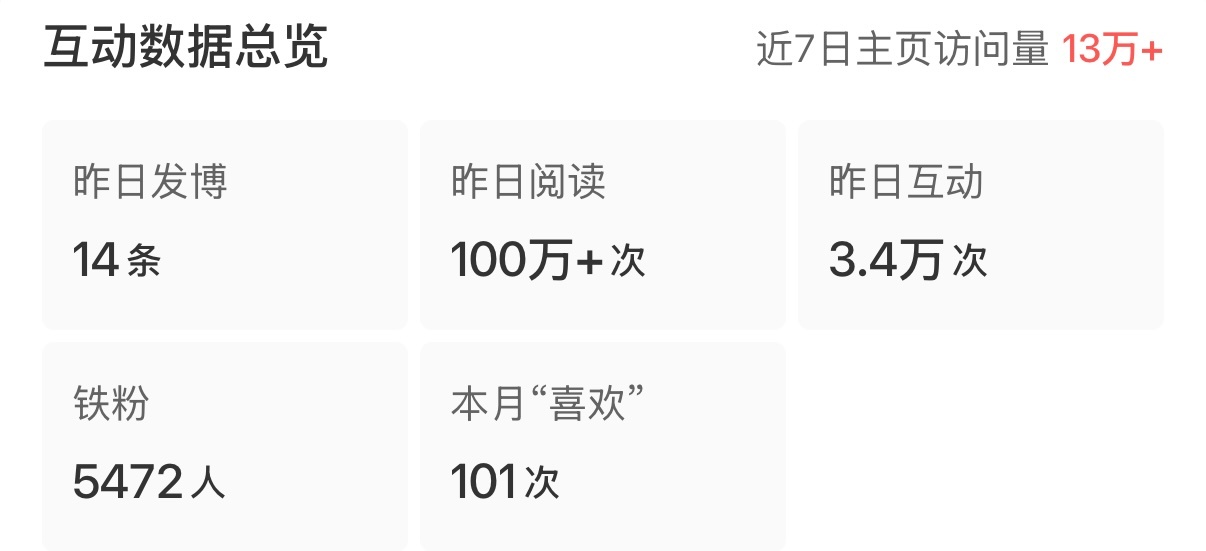 我在主页访问13万想你，不要试图引起我的注意，不会给下家任何眼神
