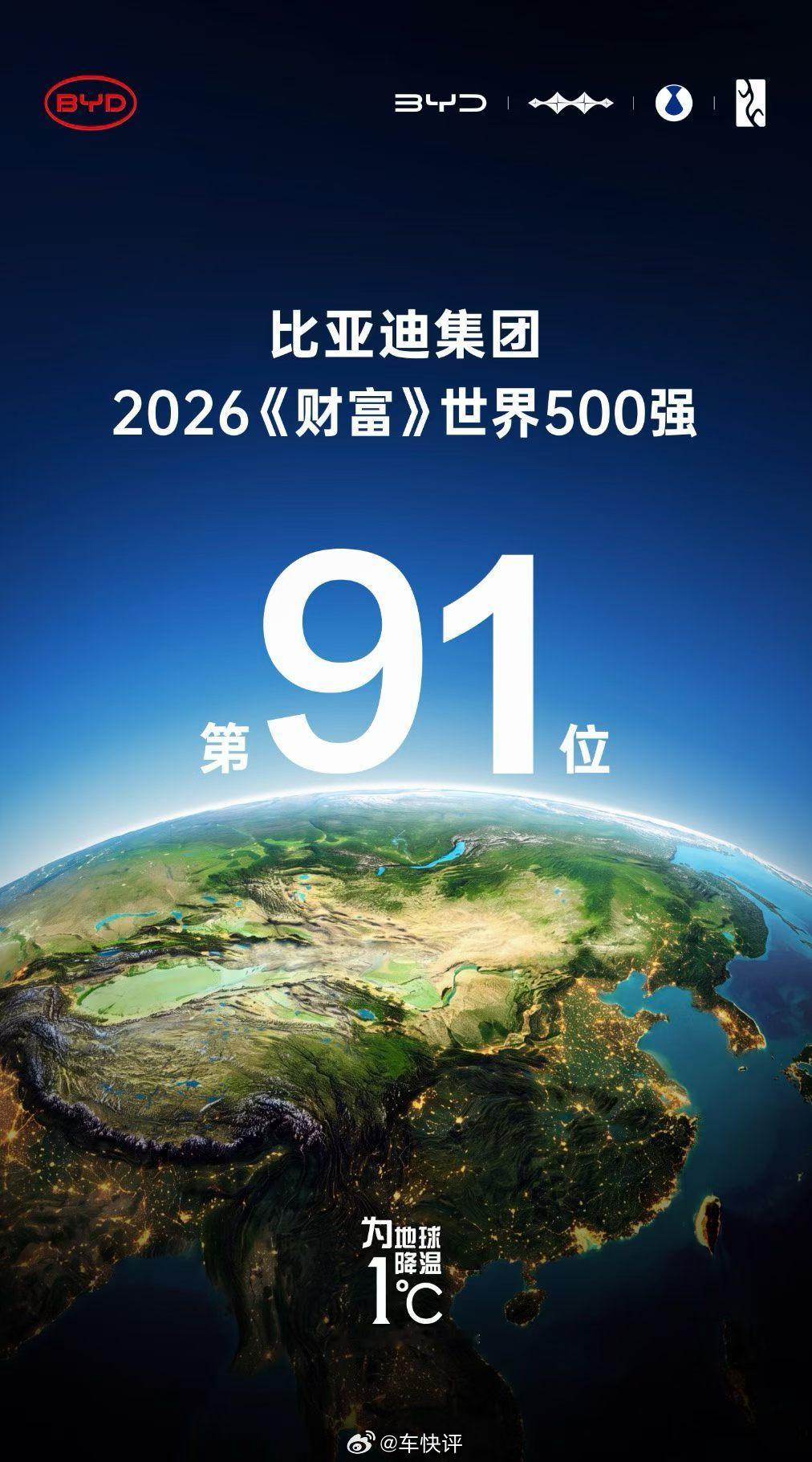 2026财富世界500强，比亚迪91位比亚迪