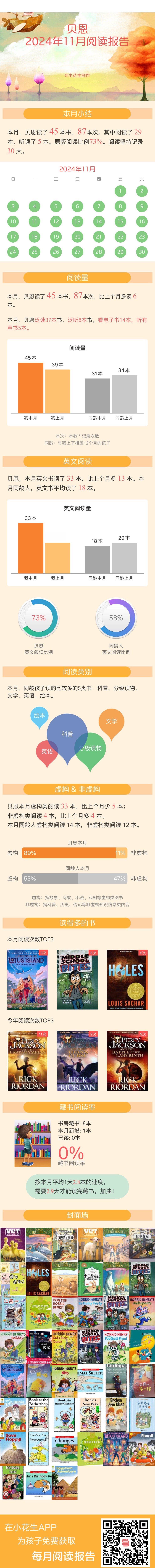 贝恩三年级  11月阅读报告 