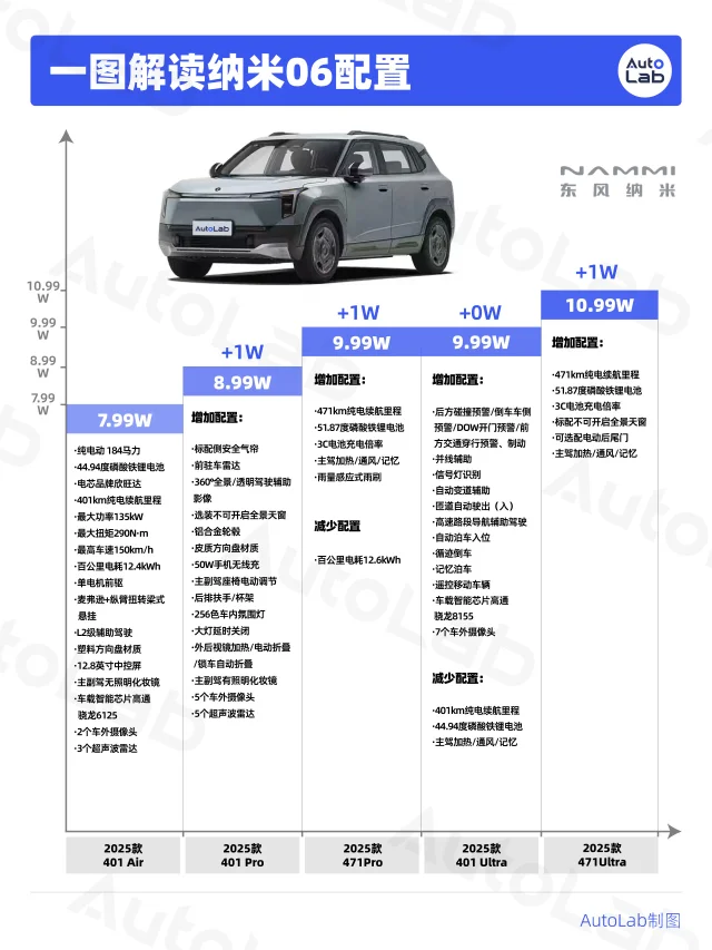 真的建议买纳米06之前先看完