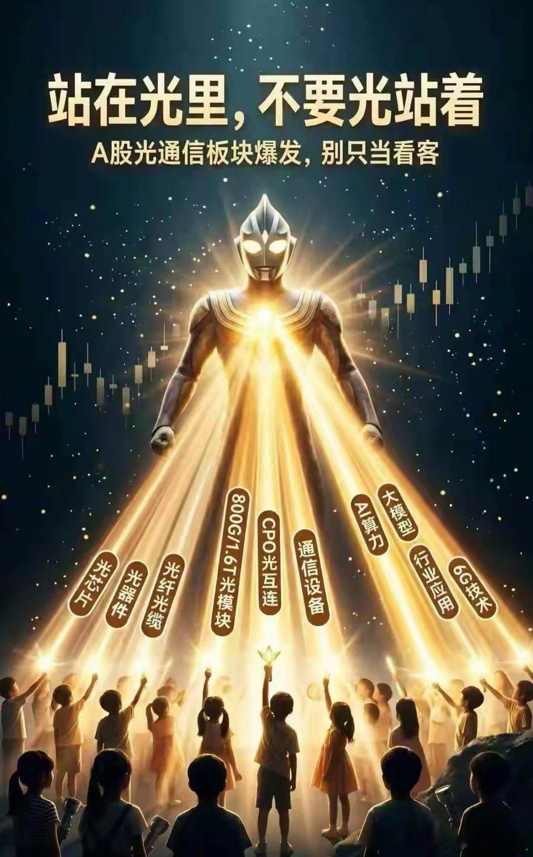 高盛CEO：称AI仍在初期，美股流动性充足，市场偏乐观。美方算力投入远高于国内，