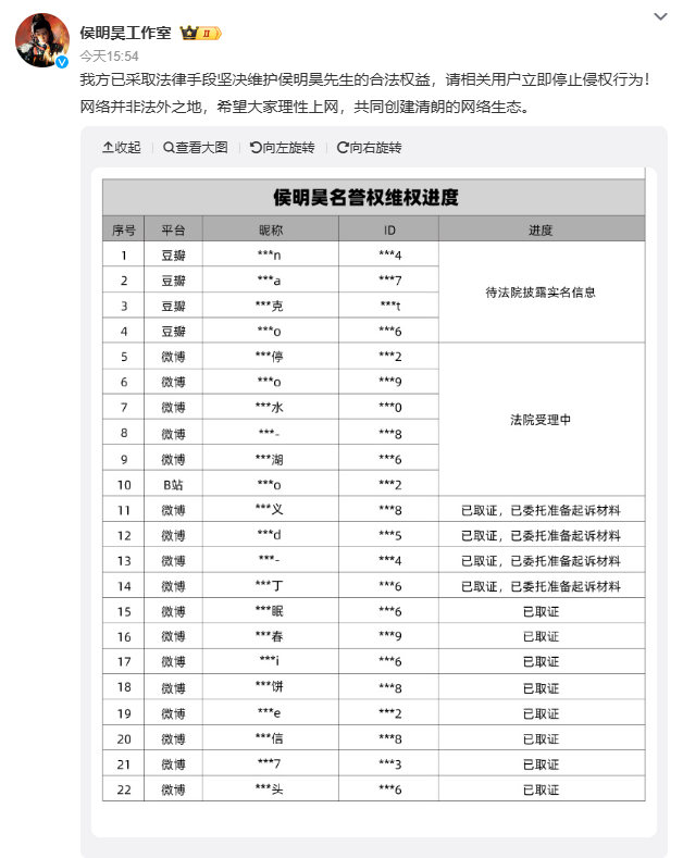 侯明昊方呼吁立即停止侵权发布了告嘿名单 