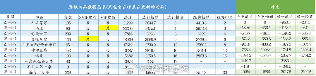 🐧动画数据总表 ​​​