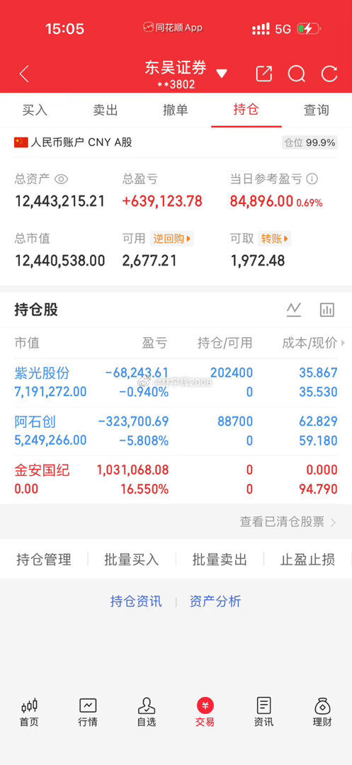 各位战友！真的太恶心了，今天账户最高还有5个点的利润，现在只有8.48万的利润，