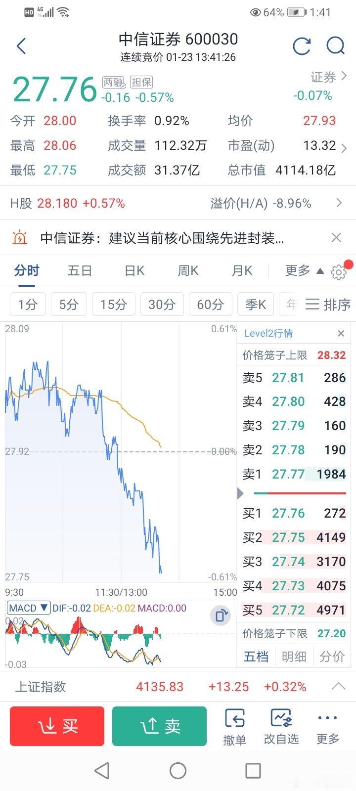 小散看盘 这个瘪犊子玩意