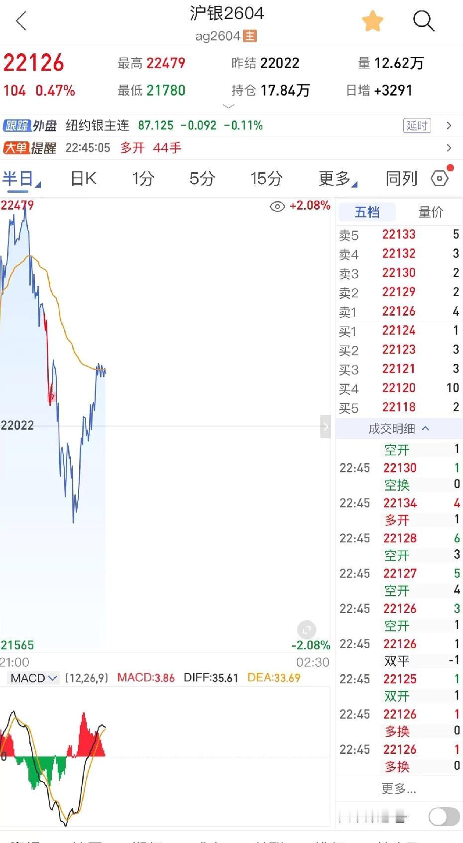 银两波动，
如潮汐起落。