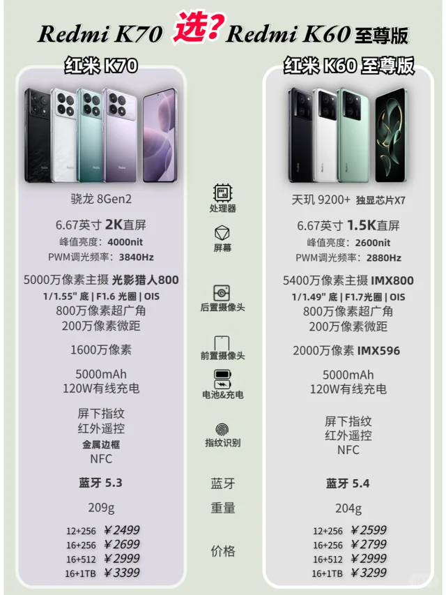 选红米K70还是K60至尊版？