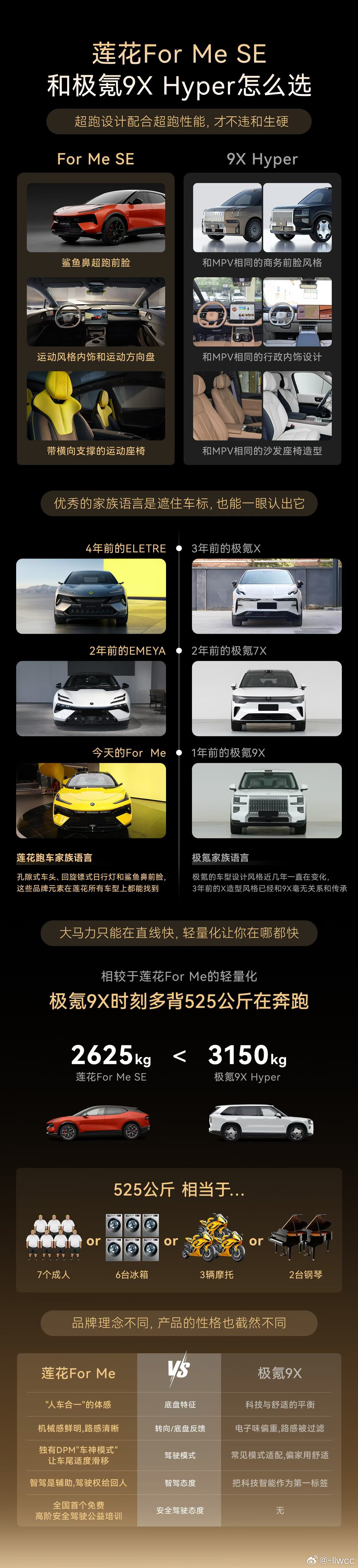 朋友圈里看到莲花For Me与其他同价位“竞品”的对标嗯…你们自己看，我不说话