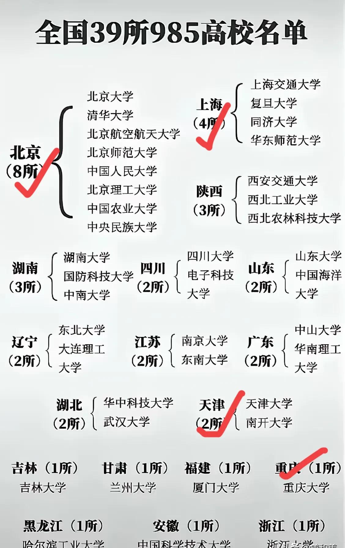 寒窗苦读12年，985校门从没向本省开过！

六个省份零985，考生只能跨省漂泊