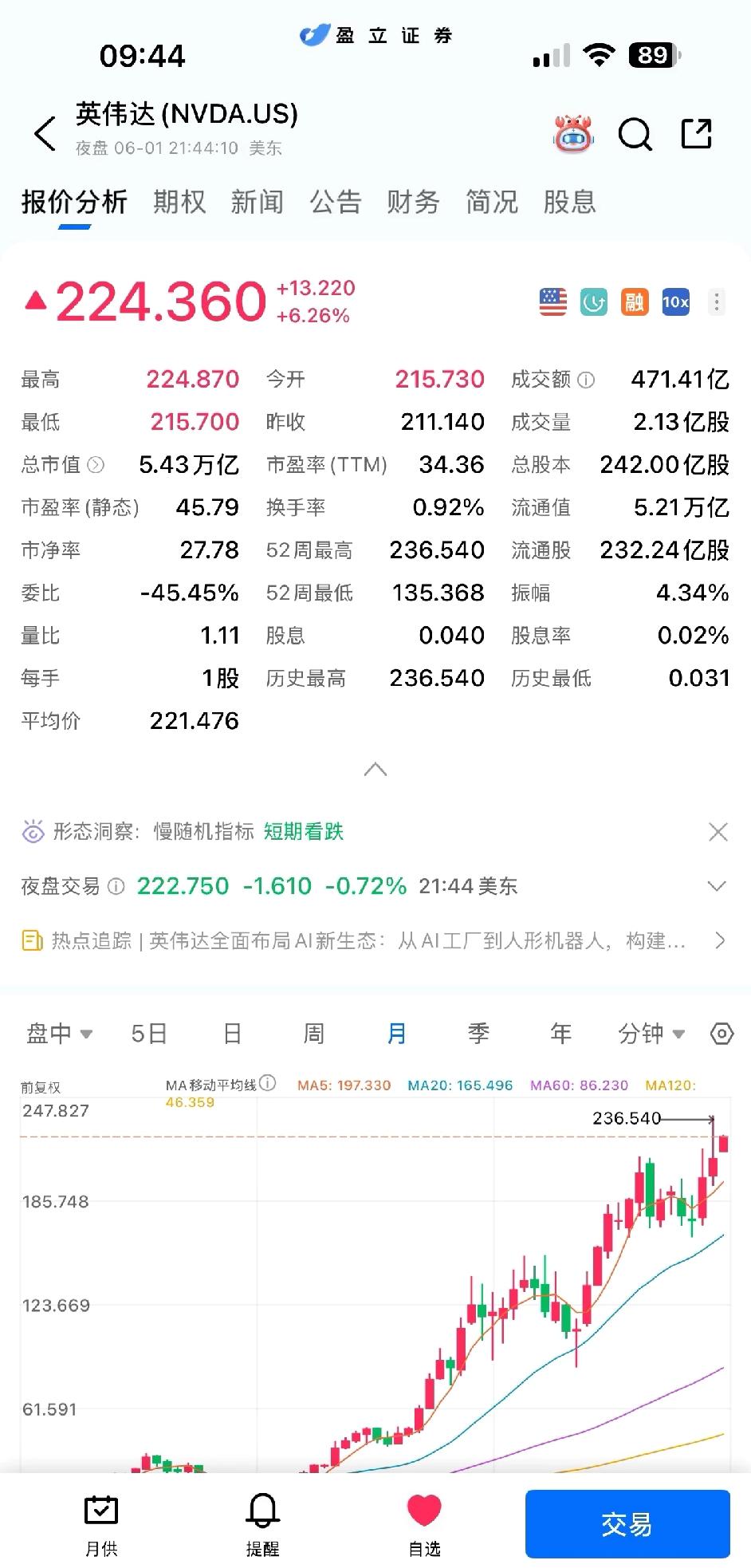 英伟达涨出一个腾讯市值一个晚上

老黄画的大饼，以后每个家庭都有一个算力中心，还