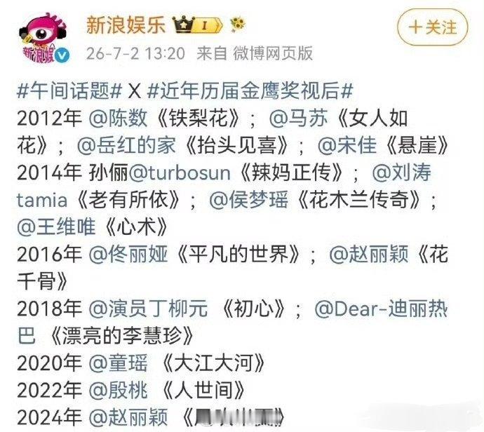 历届金鹰视后，今年不知道花落谁家？感觉金鹰奖完全没有白玉兰的氛围，金鹰还是两年一